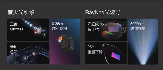 用V3“Beyond Meta”龙八国际娱乐网站从敬佩到超越雷鸟(图1)