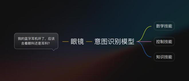 用V3“Beyond Meta”龙八国际娱乐网站从敬佩到超越雷鸟(图13)