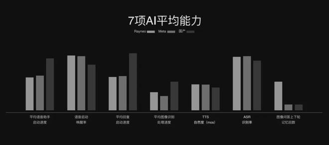 用V3“Beyond Meta”龙八国际娱乐网站从敬佩到超越雷鸟(图15)