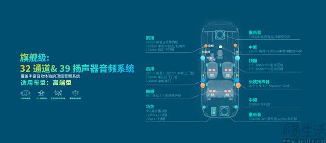 响背后是国产崛起的故事新势力都爱的全景声音(图7)