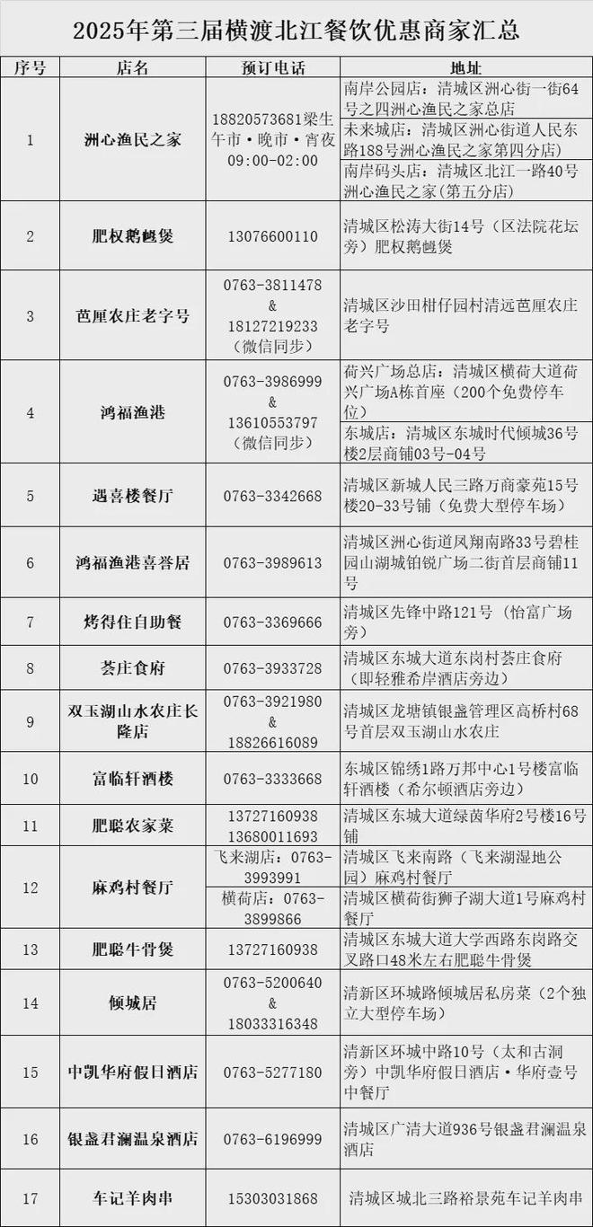 泳）者请收好这份攻略参加横渡北江的勇（(图5)
