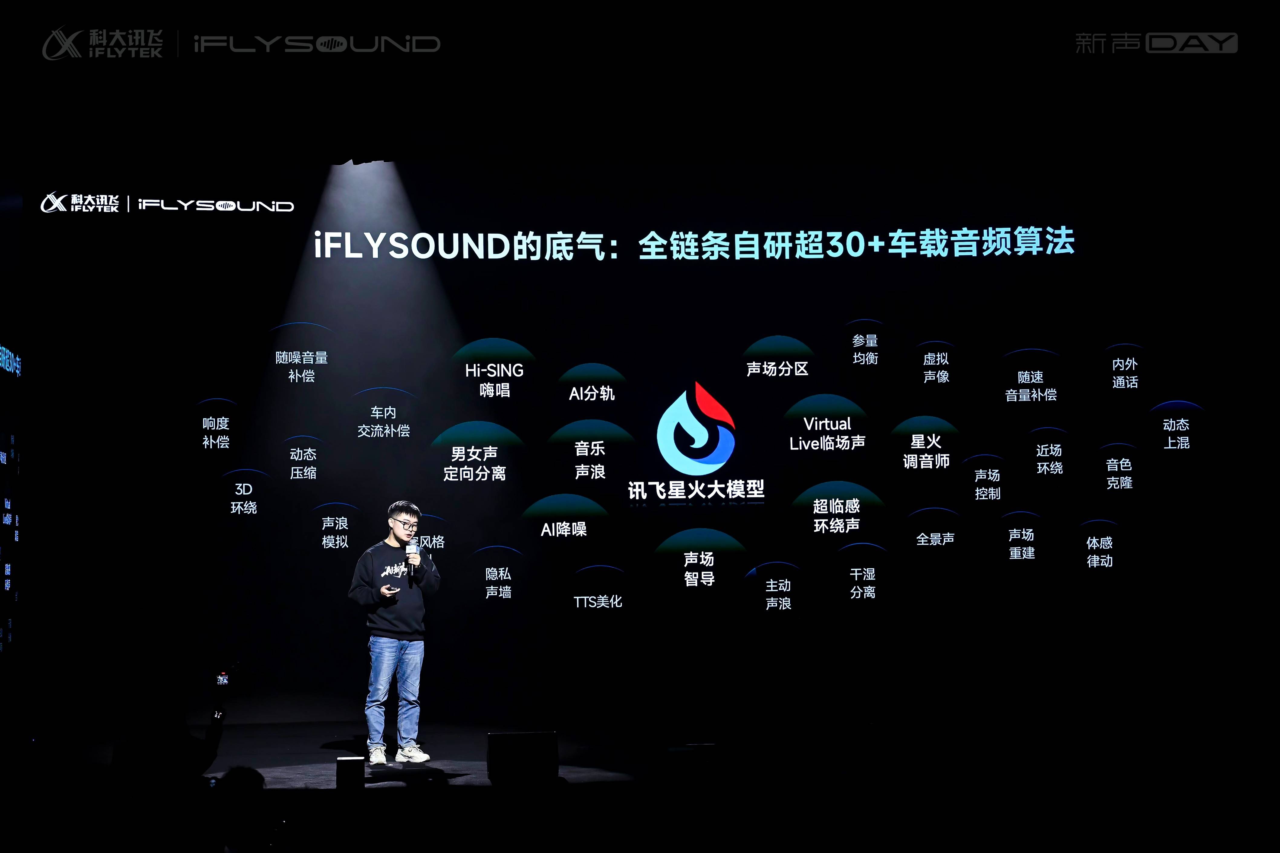 YSOUND重塑车载听享体验AI音效才是好音效!iFL(图2) YSOUND重塑车载听享体验AI音效才是好音效!iFL(图2)